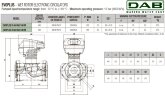 DAB EVOPLUS 60/450 100 1x220-240 Y25 циркуляционный насос с электронным управлением, 60231419