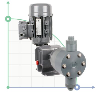 Bomba dosificadora de émbolo ST-P BA 11/10, 400/3/50, 0,18 kW