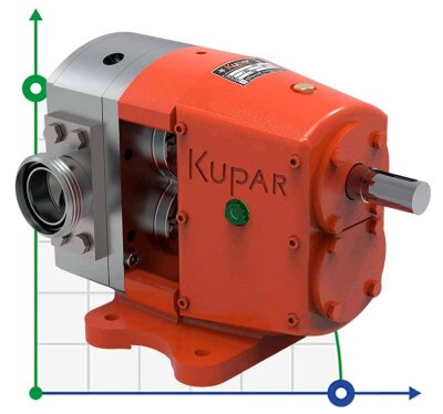Pompa krzywkowa Kupar KLP 2 cala, AISI 316 do detergentów, środków powierzchniowo czynnych, gliceryny