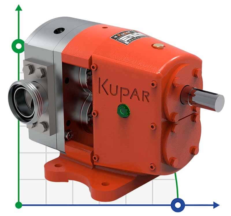 Kupar KLP Cam Pump 2 Inch AISI 316 for detergents, surfactants, glycerin