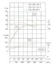 Chemically resistant stainless steel pump IHG TKHG 250/390-90/4 (450/50), 90 kW, AISI 304, 1480