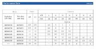 Центробежный насос BB500/300, AISI304, 380V/50Hz, 2900