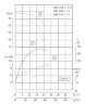 IRG TKG 100/170-11/2 (72/38), 11 kW, 2900 vertical centrifugal pump