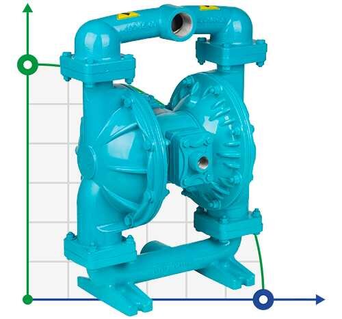 Bomba de diafragma DiaPump DP 15 DD/E