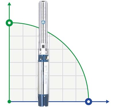 Centrifugal pump 380V 11kW H 84(47)M Q 1300 (1000) L / min Ø145mm stainless steel wheels+Dongyin remote control