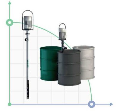 Barrel screw pump for high viscosity liquids (tar, fuel oil) NVB2001-0304 1.1 kW, 50 l/min, 4 bar, 1000 mm