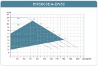 Pompe de circulation à commande électronique HRS600EA-DN50, 220V avec rotor humide