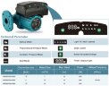 Pompe de circulation à commande électronique HRS600EA-DN50, 220V avec rotor humide