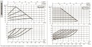 DAB EVOPLUS 80/220 40 1x220-240 Y25 циркуляционный насос с электронным управлением, 60220909