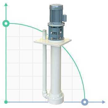 Pompa chemiczna pionowa odśrodkową IM 95, PE, 1000 mm, 0,75 kW