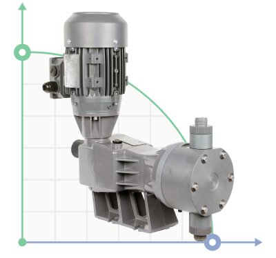 Плунжерний насос-дозатор PDM-P BA 312/4,5 400/3/50 0,25