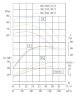 IHG TKHG 80/220-30/2 (87/60), 30 kW, AISI 304, 2900 stainless in-line pump