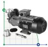 Stainless steel magnetic coupling pump MDH-75U -196°C+400°C