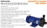 Chemical pump with magnetic coupling MD-E-258-SSV5, CFRETFE, 100L/min, 13,2m, 380V