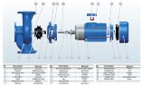 Bomba en línea BT 50-350/3
