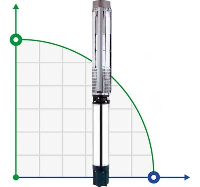 Borehole pump 10SP160/04, Outlet: 6 inches, 55 kW, 380V (ECV 10-160-75)