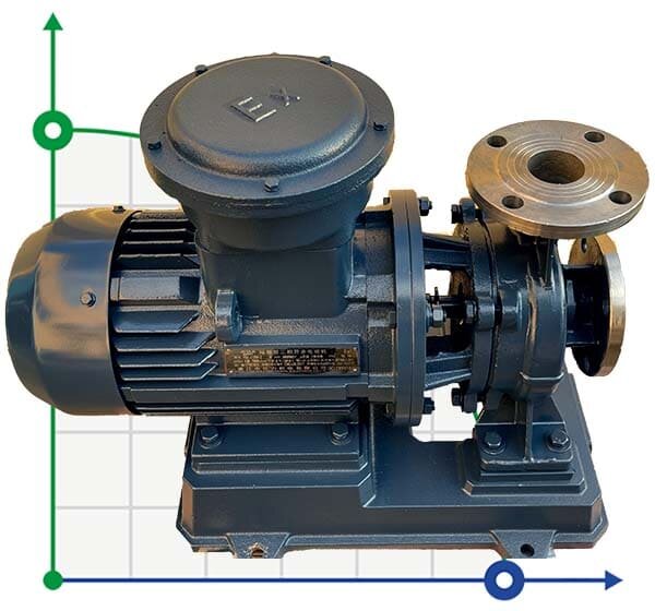 BGWHB 50-200 (12,5/50), 5,5kW, 2880, Ex - pompa ze stali nierdzewnej pozioma