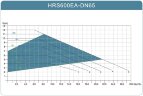Pompe de circulation de chauffage à économie d'énergie HRS600EA-DN65, 220V avec rotor humide