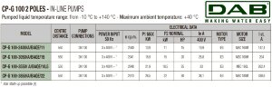 DAB CP-G 100-3550/A/BAQE/18.5 IE3 насос циркуляционный, 1D6211GDV
