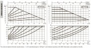 DAB EVOPLUS 80/240 50 1x220-240 Y25 циркуляционный насос с электронным управлением, 60231406