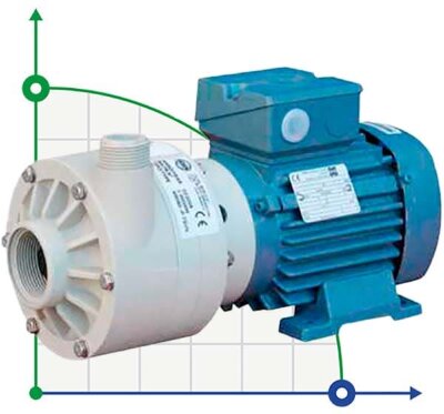 Horizontal centrifugal pump MB 80, PE, EPDM, A