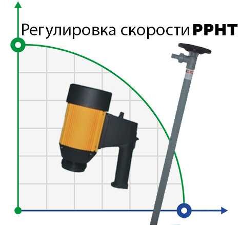 Бочковий насос BTS-HD-E2-V+PPHT-1000mm (з змінною швидкістю)