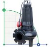 Погружний насос Dreno DNA-EX 80-4/090 M з вихровим робочим колесом