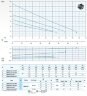 Погружний насос Dreno DNA-EX 80-4/090 M з вихровим робочим колесом