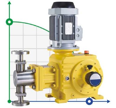 BSR 130/5.6 AISI 304 Kolbendosierpumpe