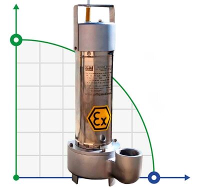 Bomba sumergible de achique ATEX 316 DERBY EX 200, 220V
