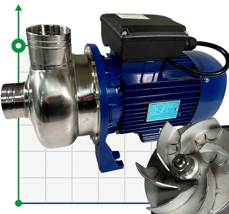 Pumpe für industrielle Waschanlagen BK200D, 1,5kW, AISI304, 220V/50Hz, 2900 mit offenem Laufrad