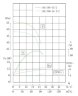 IRG TKG 100/185-15/2 (72/44), 15 kW, 2900 насос центробежный вертикальный
