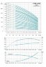 Multi-stage centrifugal pump vertical LVR2-7, 380V 0.75 kW Hmax 63m Qmax 58.3 l / min stainless steel Leo3. 0