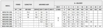 Насос из нержавеющей стали для водоснабжения NX32/750 (200), 5,5 кВт, 18 м3/ч, 70,5м, 380V/T, AISI 304 (EBARA 3M 32-200/5,5)