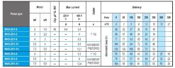 Bomba sumergible para pozos M45-251-8, 380V