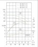 BGWHB 80-160 (50/32), 7,5kW, 2880, Ex Horizontal Edelstahlpumpe