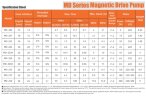 Магнитный кислотостойкий насос MD-E-204SSV-5V22AYS-3801, CFRETFE, 220V