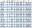 IRG BGL 100-200(I)A (140/45), 30kW, 2880 насос центробежный вертикальный