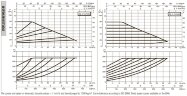 DAB EVOPLUS 80/340 65 1x220-240 Y25 циркуляционный насос с электронным управлением, 60231410