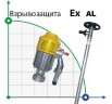 Drum pump BTS-HD-EX2-V+AL-HP-1000mm