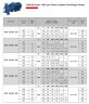 Pompe à eau glacée monobloc ETKF-M 100-200, 7,5 kW, 1500