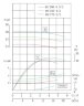 IHG TKHGB 40/185-4/2 (11.7/44), 4 kW, AISI 304, 2900, Bomba Ex inoxidable en línea