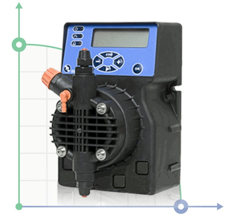 Pompa dozująca PDE DLX PH-RX-CL/M 2-20 230V/240V