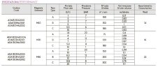 Bomba dosificadora para mantenimiento del nivel de pH PDE HC151+ PH-RX M60 240V PVDF-CE-VT, 1-10 l/h, 7-1 bar