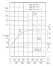 TKHW 200/250-30/4 (400/20), 30 kW, AISI 304, 1480 насос нержавеющий горизонтальный