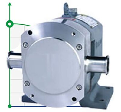 Pompe à lobes 150TLS12-150C pour crème glacée, lait, suspension de levure