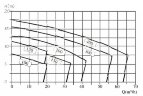 BK300 pump for the mash tun, wort BK300, 2,2kW, AISI304, 380V/50Hz, 2900 with open impeller