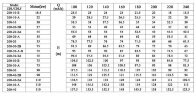 CDLF 200-20-2A, AISI 316 насос многоступенчатый