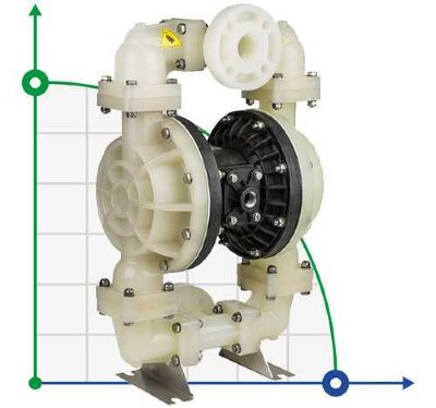 Пневматический мембранный насос DP 15 PP/N*B - PB/N*B