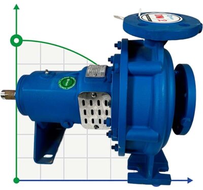 BTKF 32-200 - pompe console à un étage, sans moteur (3000)
